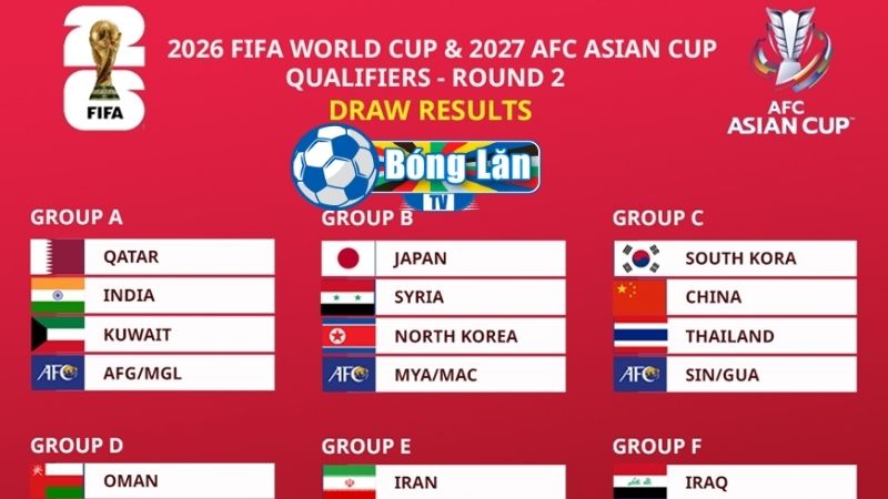 Vòng loại World Cup Châu Á có bao nhiêu bảng - Cập nhật tin tức mới nhất