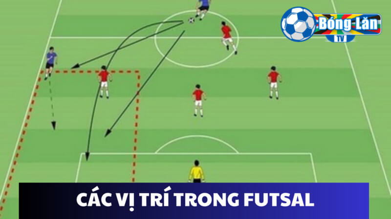 Kể đến các vị trí trong Futsal chắc chắn không thể bỏ qua thủ môn (Goleiro) 